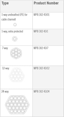 Microduct 24x3/2.1 ID HFFR Std Grade MPB30246/24