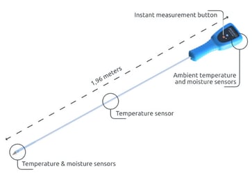 DOL wireless grain sensor CSS-TM 140350