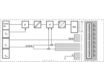 Analog input modul UR20-8AI-I-16-DIAG-HD 1315720000