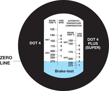 Bremsevæske refraktometer (DOT 4) 15305170