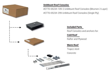 UniMount konsoller 2 lag fastgørelse til varmt/koldt tag, beton/trapez/træspær/træplade 2770-05234-109-2
