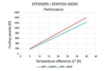 Udendørs udsugningsfilter EFAP250-300R5 EFAP250-300R5