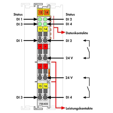 I/o 4DI 24VDC 4+KLEMMER 3.0MS 750-432