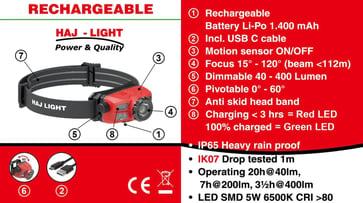 Genopladelig pandelampe 400 lumen HAJ LIGHT, dæmpbar med Sensor Zoom Kip og USB C kabel 49HL400PF