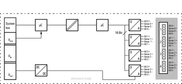 Analog output modul UR20-4AO-UI-16-DIAG 1315730000