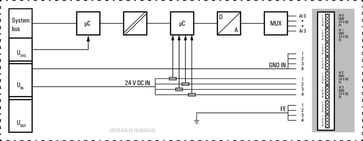 Analog input modul UR20-4AI-UI-16-DIAG-HD 1506910000
